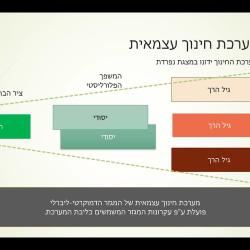 כנען - מבוא לפרוייקט "פיילוט תיכון"